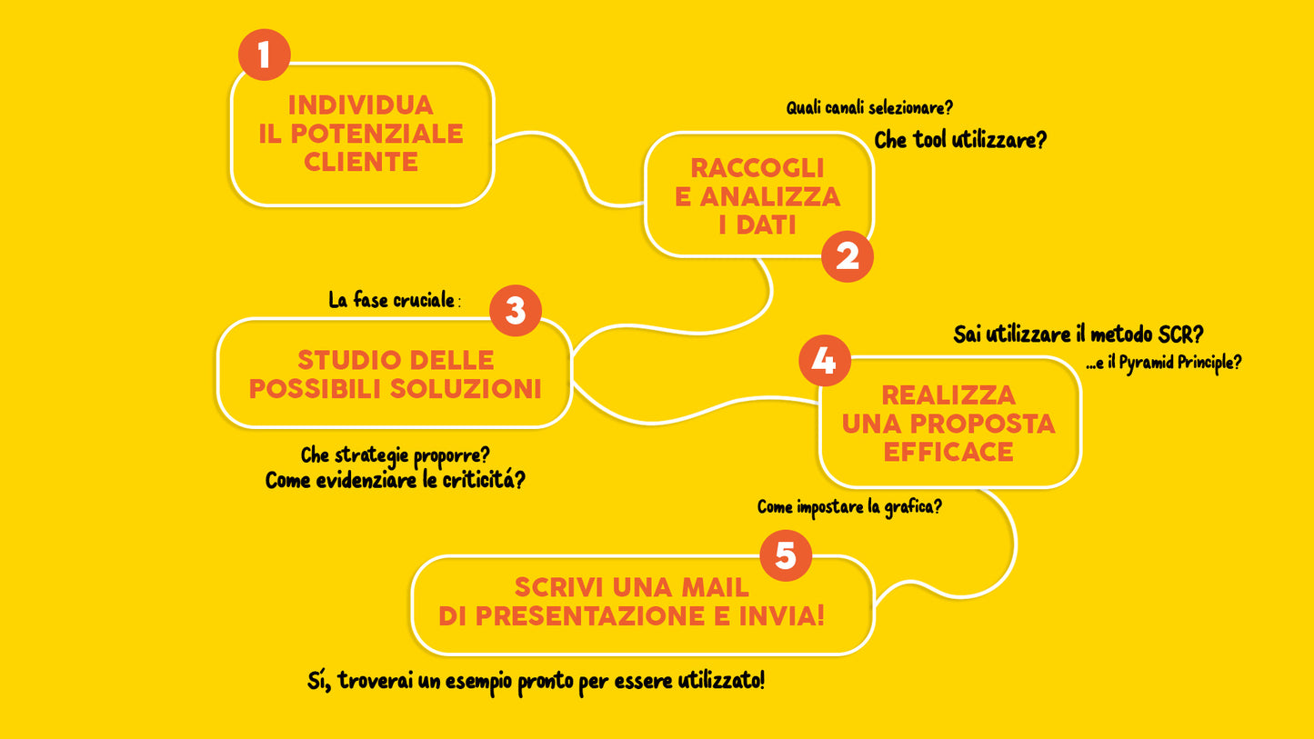 Guida per Acquisire Nuovi Clienti